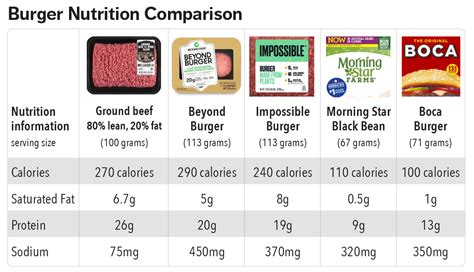 Beef Burger Patty Nutrition Facts Blog Dandk