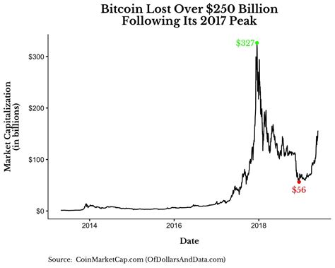The Greatest Asset Bubble Of All Time