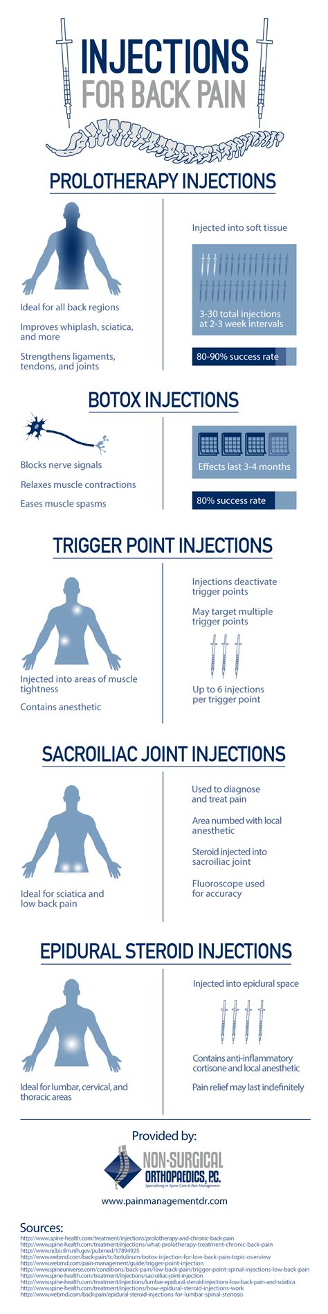 Injections into the hip joint are often used to relieve pain and delay surgery. Prolotherapy Pros and Cons | HRFnd