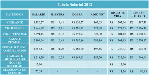 Modelo De Tabela Salarial