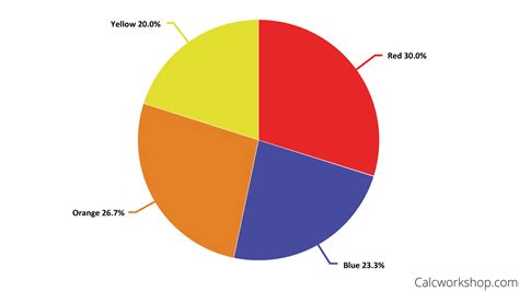 Pie Chart Definition Focus