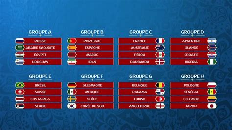 Calendrier Groupe Qualification Coupe Du Monde 2022 Afrique Coupe Du