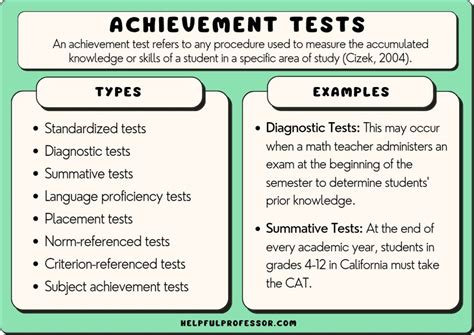 nationally normed standardized achievement test