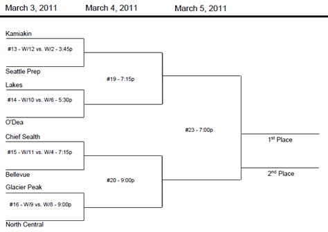 Wiaa Boys Basketball Tournament 3a Schedule Bracket Teams And More