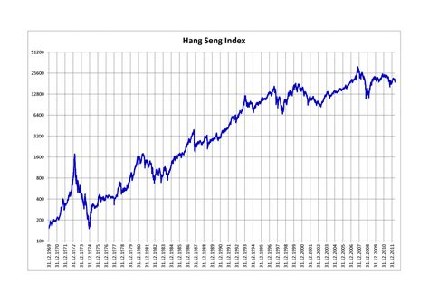 Hang Seng Drbeckmann