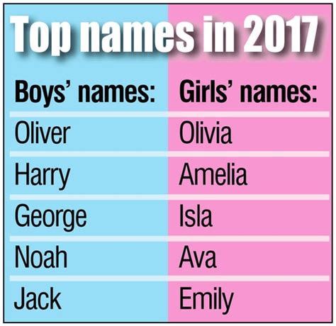 These Are The Most Popular Baby Names In The Black Country Express And Star