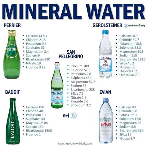 Microblog Mineral Water Is Known To Provide Multiple Health Benefits