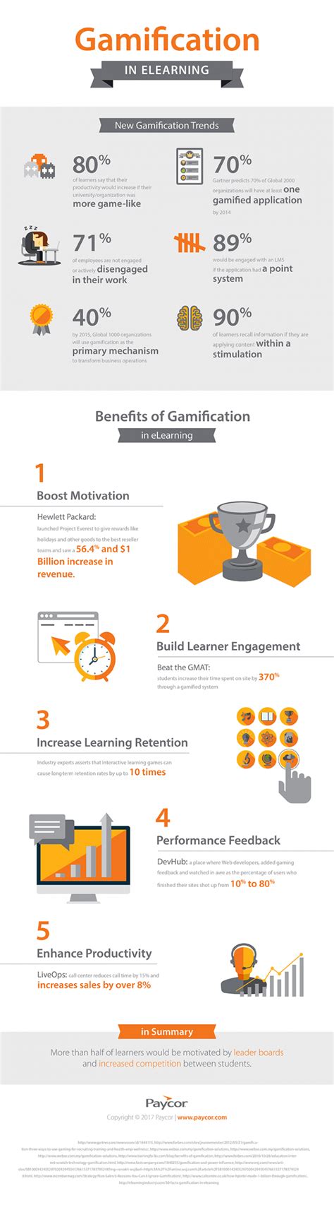 Gamification Trends In Elearning Infographic E Learning Infographics