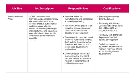 Roles And Responsibilities Why Defining Them Is Important