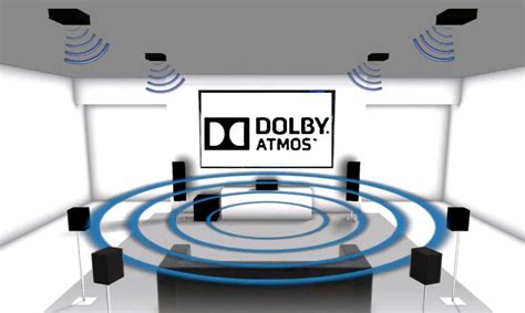 What Is Dolby Atmos And Do You Need It Enclave Audio Technologies Llc