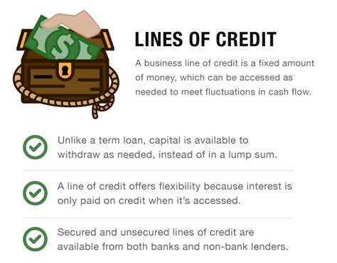5 Types Of Loans For Your Startup Business Loan Pride