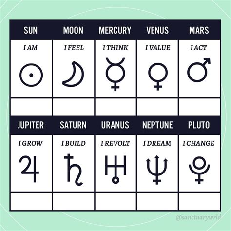 Pin On Astrology Planets In Signs Pelajaran