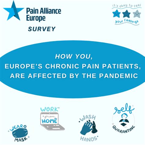 Pae Survey On How Europes Chronic Pain Patients Are Affected By The