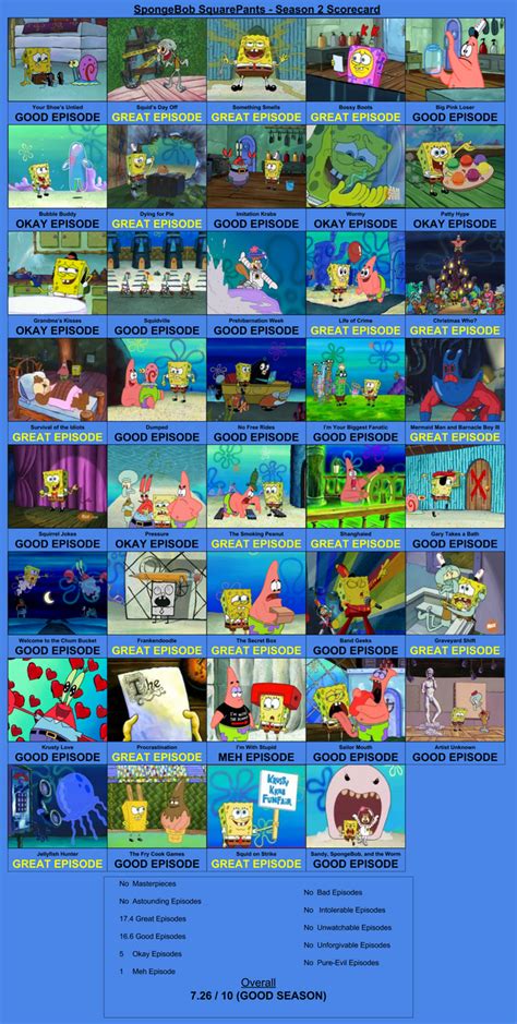 Spongebob Squarepants Season 2 Scorecard By Teamrocketrockin On Deviantart