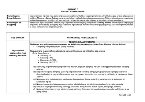 MATATAG FILIPINO CG Grades 4 Curriculum Curriculum Curriculum PPT