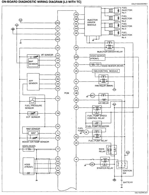 Mazda mx 5 2006 fuse box diagram. 2009 Mazda 6 Fuse Box Diagram - Wiring Diagram Schemas