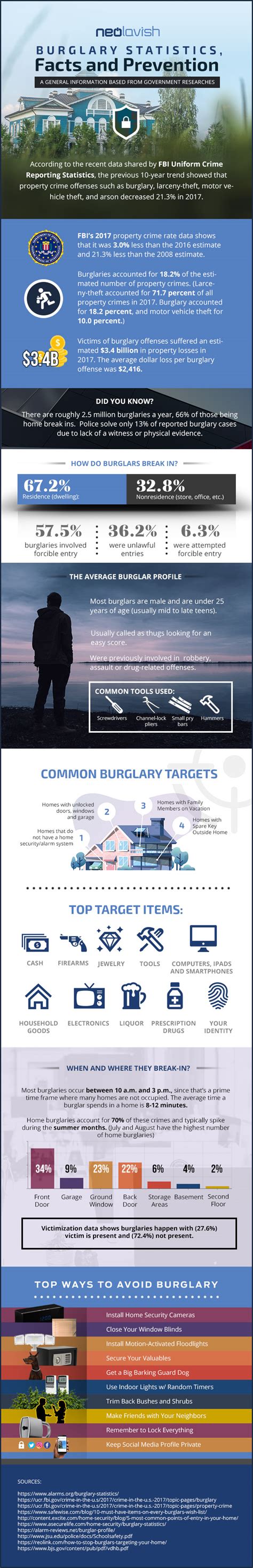 Burglary Statistics Facts And Prevention Infographic