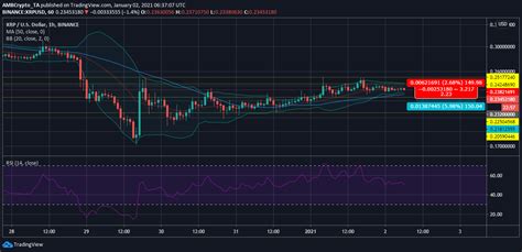 Xrp, aave, dogecoin price analysis: XRP Price Analysis: 02 January - AMBCrypto