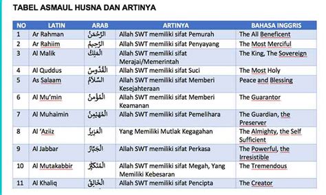 Tabel Asmaul Husna Dan Artinya Pdf Use the download button below or