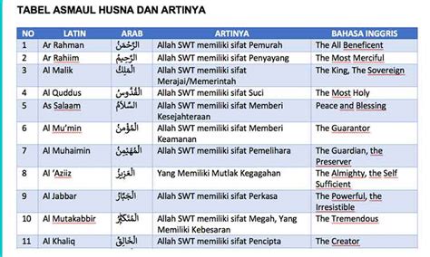 Asmaul Husna Dan Artinya Polakidz