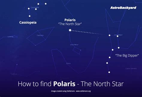 The North Star Polaris Facts Location And How To Find It