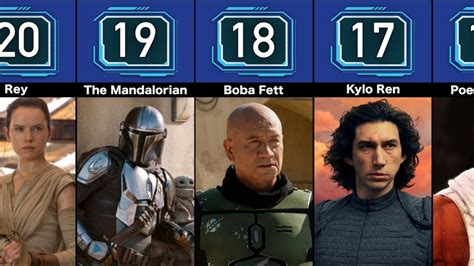 Star Wars Comparison Top Fan Favorite Characters Youtube