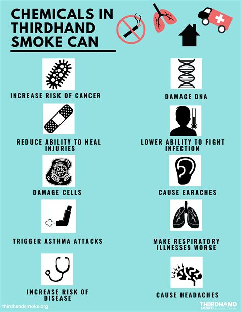 infographics thirdhand smoke resource center