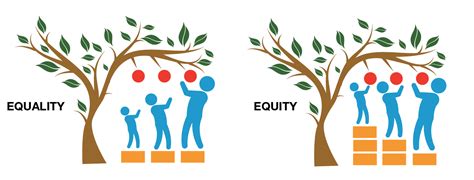 What Is Health Equity