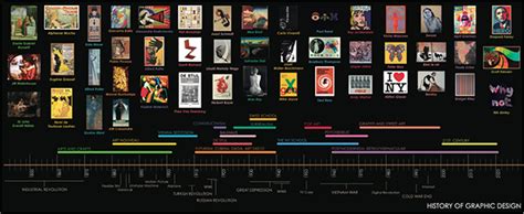 History Of Graphic Design Timeline And Brochure On Behance Art History