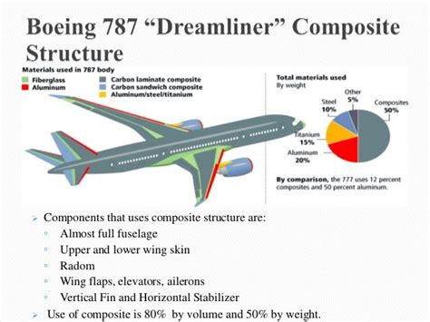 93 Info Boeing 787 Body Material Cdr Download Boeingmodel