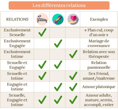 La Relation Interpersonnelle Libère Lèmo