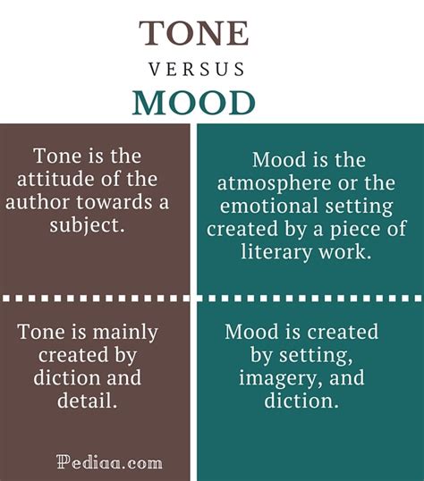 😝 Tone Or Mood Of A Story What Is The Tone And Mood Of The Short Story