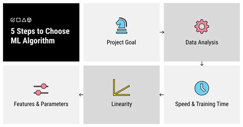 How To Choose A Machine Learning Algorithm A Simple Step By Step Guide