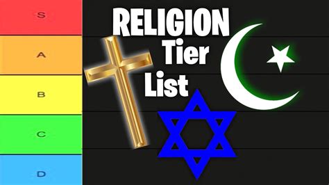 Religion Tier List Youtube