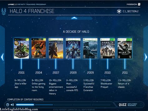 Halo Book Series In Chronological Order Halo Books In Order 2021 This