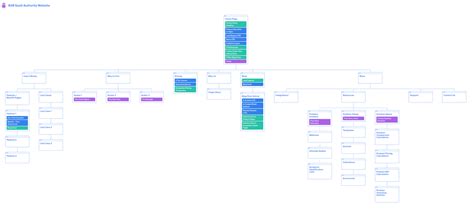 Best Practices For A SaaS Website  Powered by Search