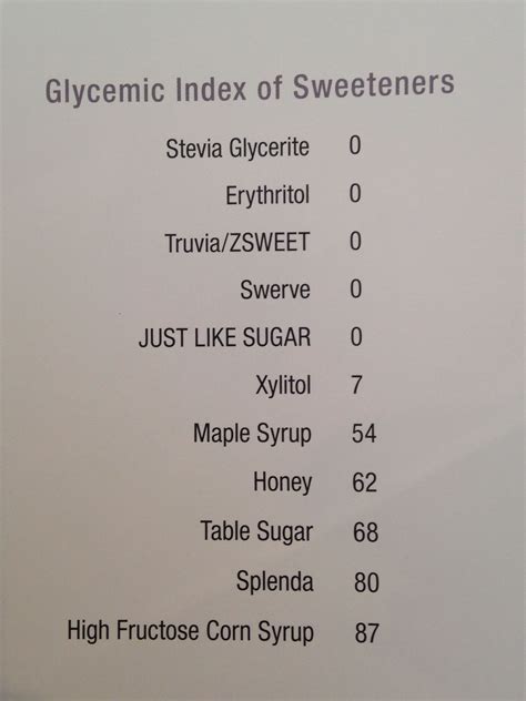 Sweeteners Glycemic Index Erythritol Splenda Stevia Glycemic Index