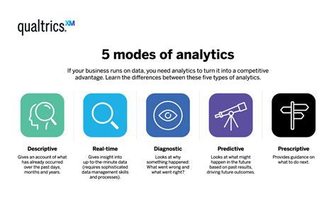 Predictive Analytics Future Insights From Data Guide