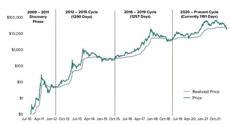 Understanding Crypto Market Cycle Pintu Academy