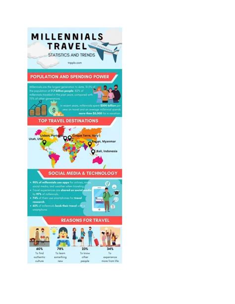 Ppt Millennials Travel Statistics And Trends Powerpoint Presentation Id10876626