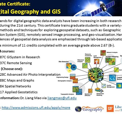 Graduate Certificate Digital Geography And Gis Archives Geography
