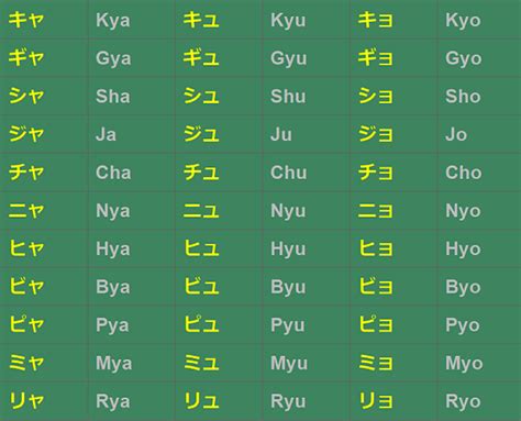 Katakana Chart Part By Treacherouschevalier On Deviantart Sexiz Pix