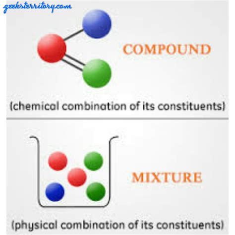Compound And Mixture Examples And Differences Welcome To The Geeks
