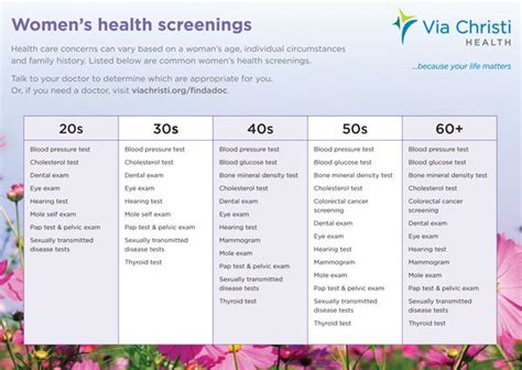 20120074 Annual Screenings Dd Health Chart Health