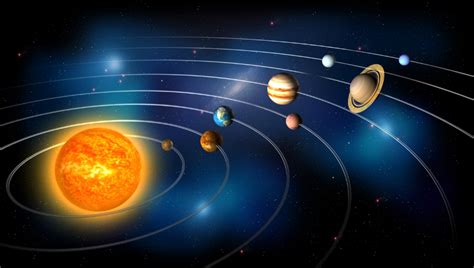 Heliocentric Model Of The Solar System