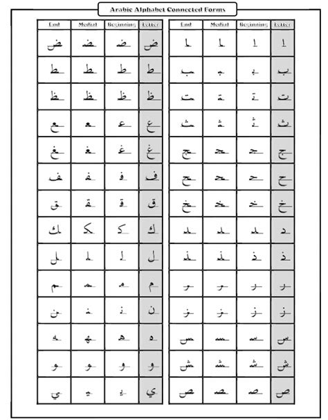 Arabic Alphabet Chart For Kids