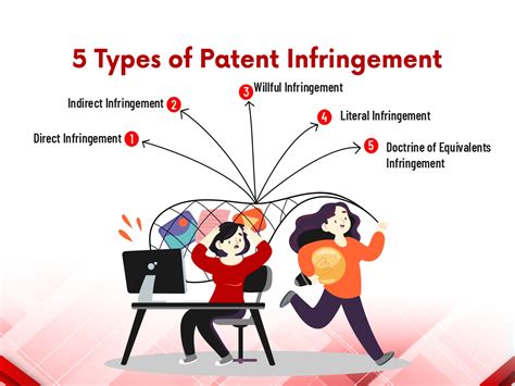 Types Of Patent Infringement Wissen Research