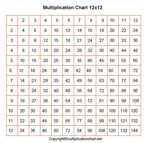 Free Printable 12x12 Multiplication Chart Free Printable Templates