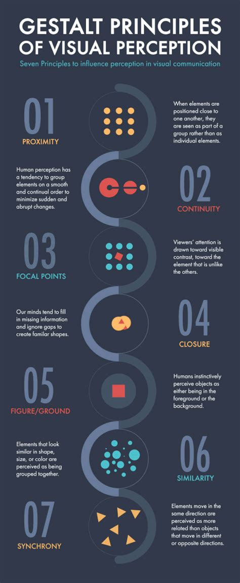 Infographics Gestalt Principles On Behance