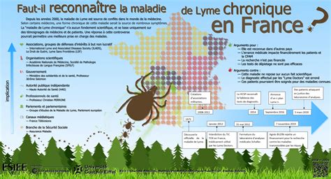 Faut Il Reconnaître La Maladie De Lyme Chronique En France Les